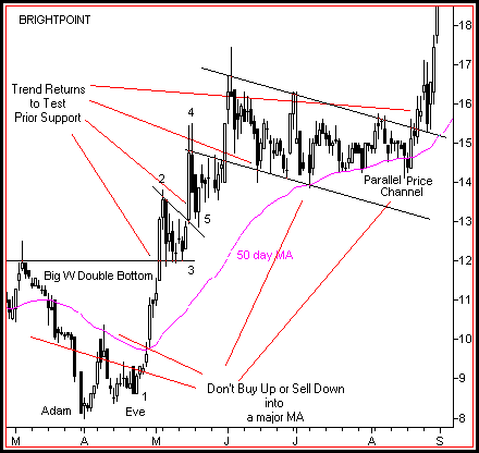 5 Golden rules to improve your trading