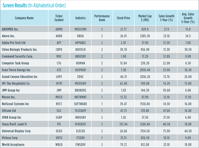 5 Growing Small Cap Value Stocks With No Debt