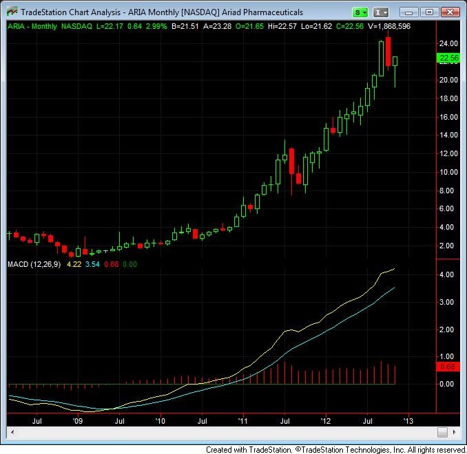 5 HighRisk HighReward Stocks for the World s Greatest Growth Portfolio