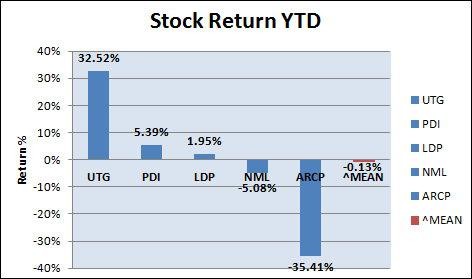 5 HighYield Monthly Income Investments For 2014