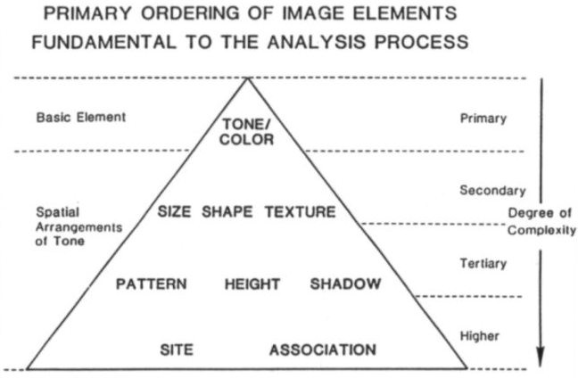 5 Important Elements in Fundamental Analysis