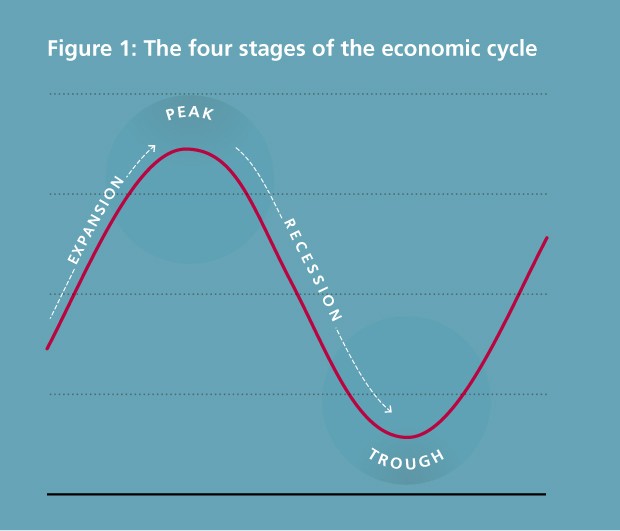 5 Indicators to help spot the next crisis