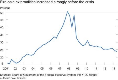 5 Indicators to help spot the next crisis