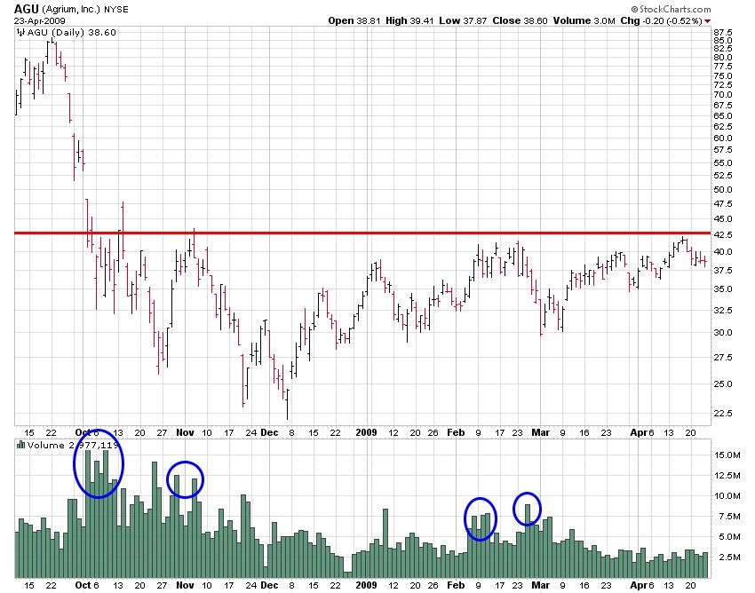 5 Key Guidelines for Trading Stock Chart Channels Stock Trading To Go