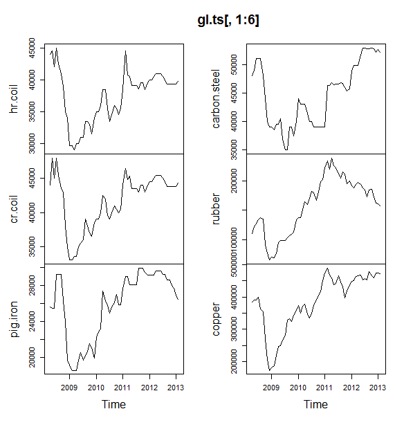 5 Methods for Identifying and Entering the Trend