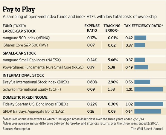 Will ETFs Replace OpenEnd Mutual Funds