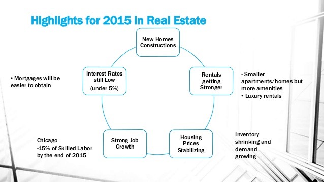 5 Real Estate Predictions for 2015