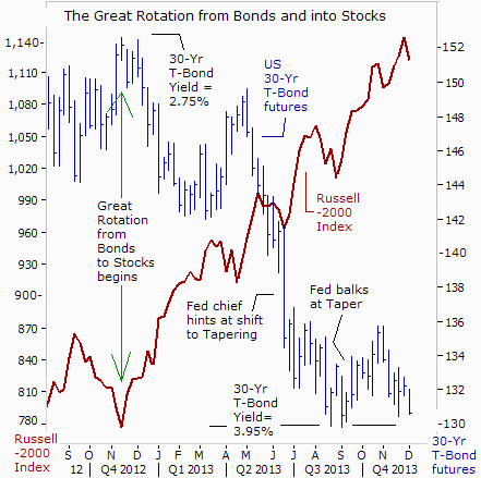 5 Reasons stocks didn t suffer a taper tantrum