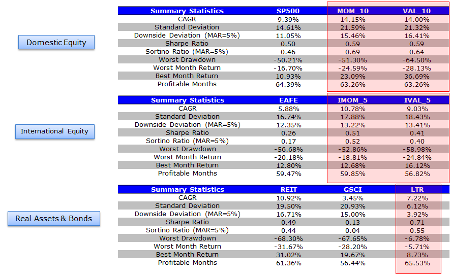 Asset Allocation or Why Your Advisor is Failing You The Hard Trade