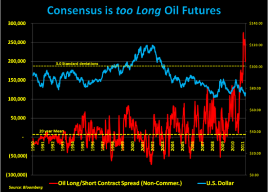 5 Reasons to Buy Oil Stocks Now