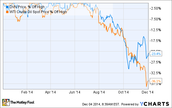 5 Reasons to Buy Oil Stocks Now