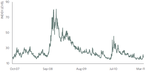 5 Reasons Why Bond Funds Can Help You Navigate Bond Market Headwinds Successfully 5 Reasons Why Bond Funds Can Help You Navigate Bond Market Headwinds Successfully