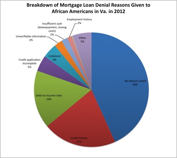 5 Reasons Why FHA Loan Applications Get Rejected