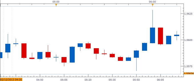 5 Reports that affect the British pound Yahoo Finance UK