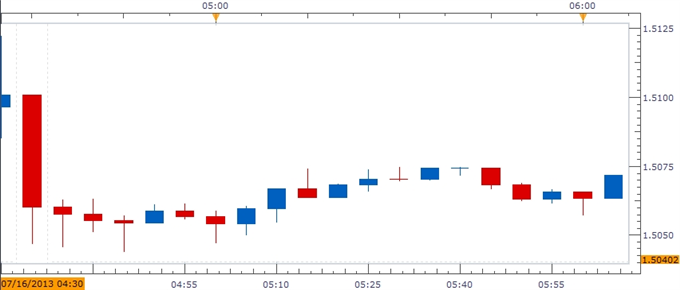 5 Reports that affect the British pound Yahoo Finance UK