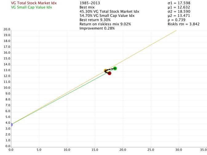 5 SmallCap Value Dividend Stocks To Beat The Market