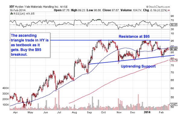 5 Stocks Carl Icahn Is Buying Stockpickr! Your Source for Stock Ideas