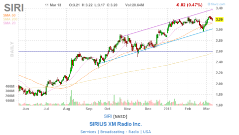 5 Stocks Under $5 To Buy With Upside And Good Reasons To Rally