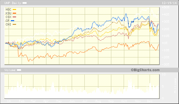 5 Stocks With Booming Fundamentals For Buying In 2014 5 Stocks With Booming Fundamentals For Buying In 2014