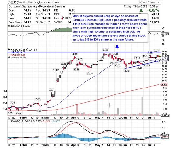 5 Bargain Stocks With High Free Cash Flow Yields Stockpickr! Your Source for Stock Ideas