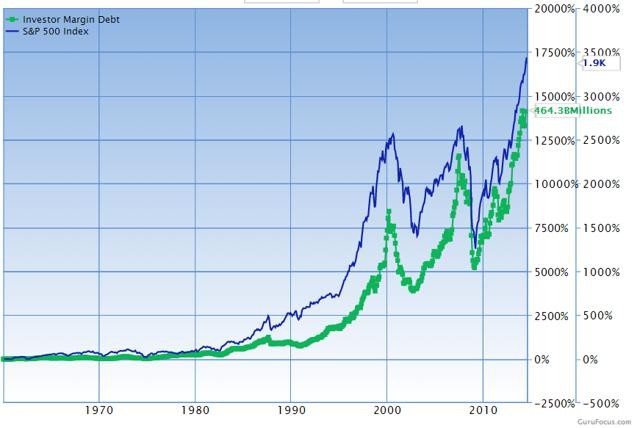 5 Tips On When To Sell Your Stock