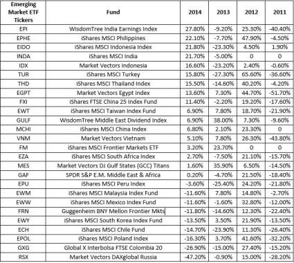 5 TopRanked Large Cap Value Mutual Funds to Buy Now Mutual Fund Commentary