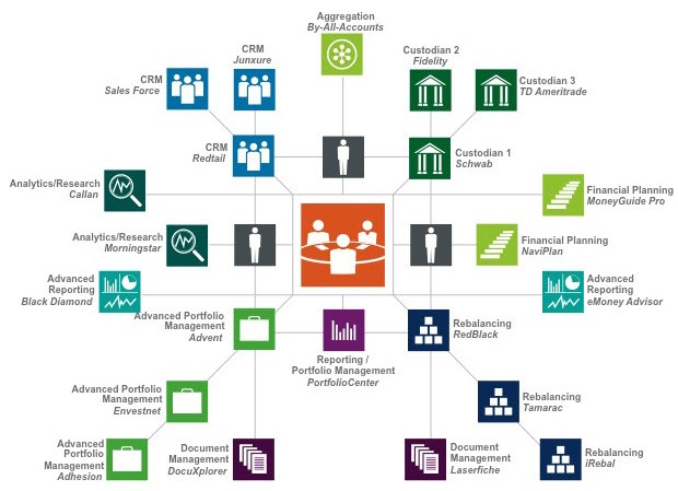 5 Ways Roboadvisors Will Change the Way Advisors Work SEI s Practically Speaking SEI s