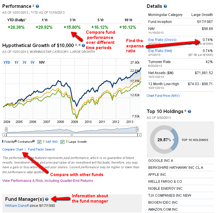 Your Mutual Fund s Returns Aren t As Good As Advertised Here s Why