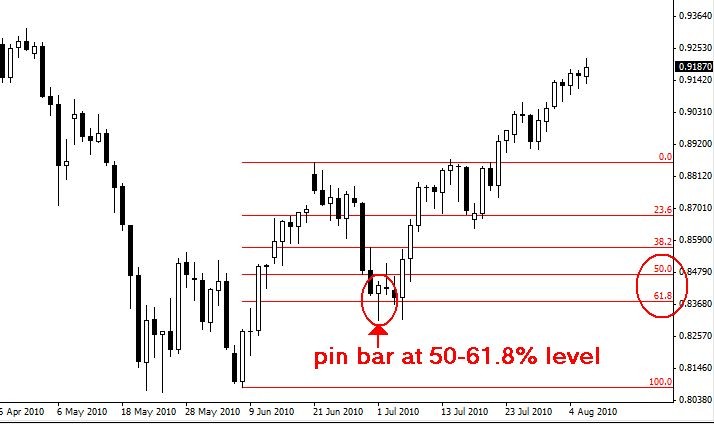 50% Retracement Swing Trading Strategy Trading Setups Review