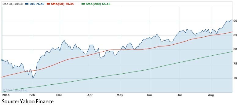52Week High Stocks Is It Time to Buy or Sell 52Week High Stocks Is It Time to Buy or Sell