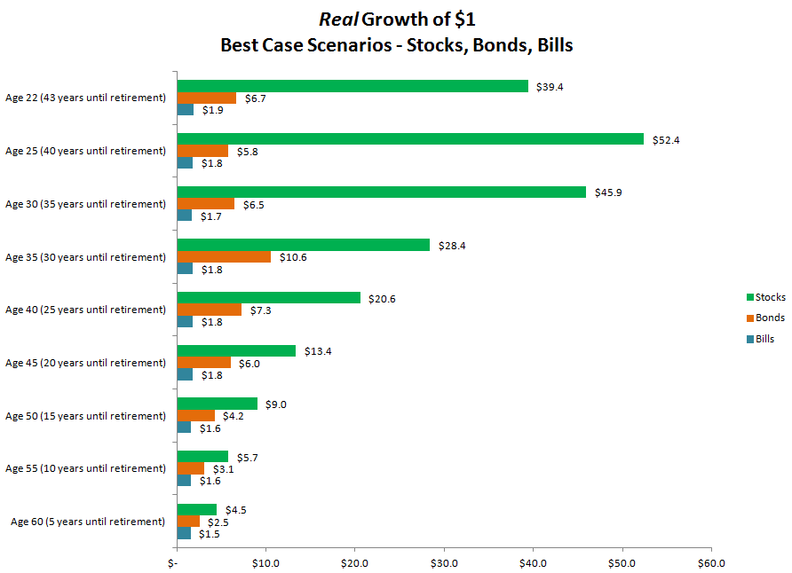 6 Bad Stock Buyback Scenarios