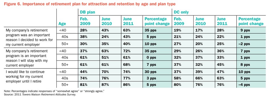 6 Critical Trends for Retirement Plans in 2012