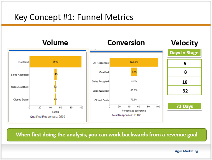 6 Key Metrics for CRM ROI Base CRM Blog