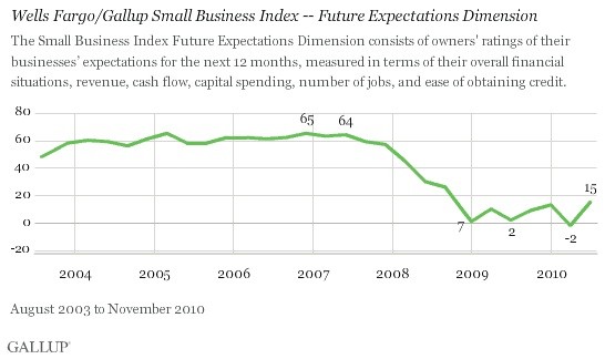 6 Reasons To Feel Optimistic About the Economy CBS News