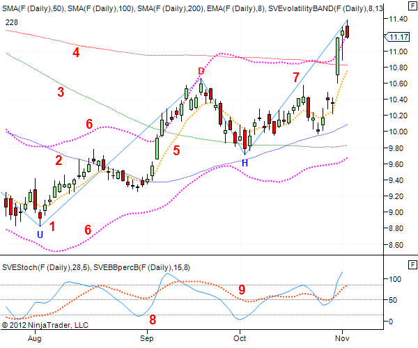 Bollinger Band® – Trading On Volatility (Part I) Bollinger Band® – Trading On Volatility (Part I)