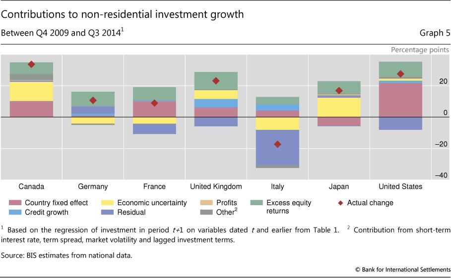 6 Ways the Financial Crisis Changed How We Invest US News