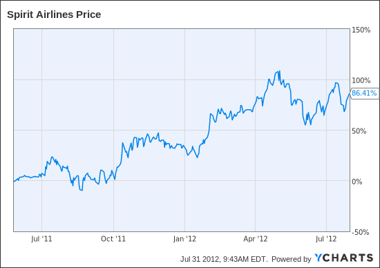 6 Winning Stocks For $10 or LessKiplinger