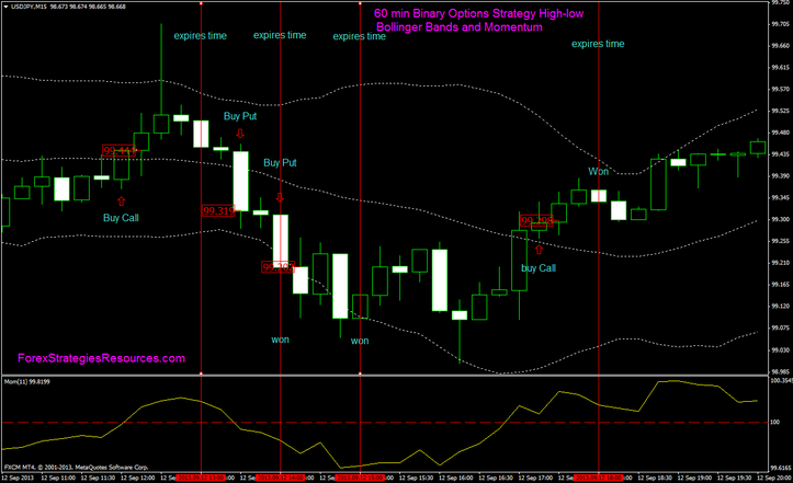 60 Seconds binary options strategy using momentum