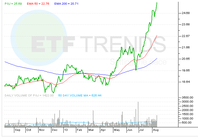 7 ETF trends to watch 7 ETF trends to watch