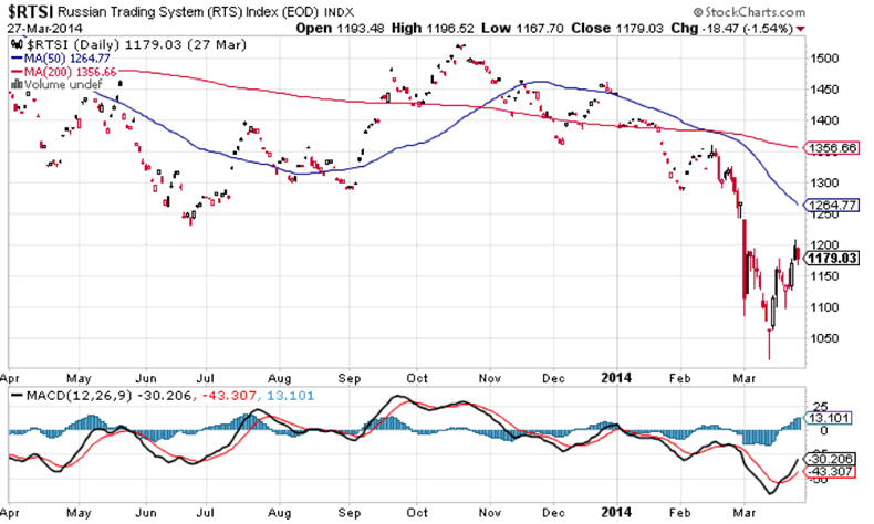 Why Russian stocks are ridiculously cheap