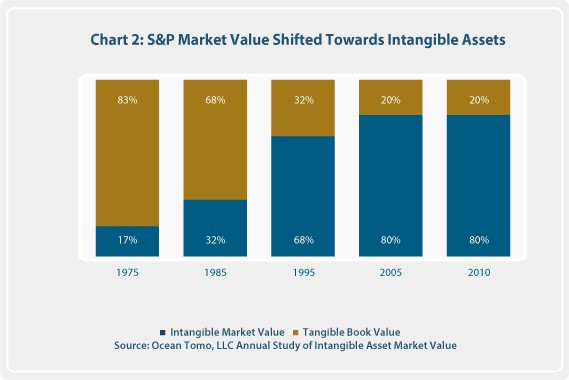 8 Key Factors that Determine LongTerm Investing Results Finance