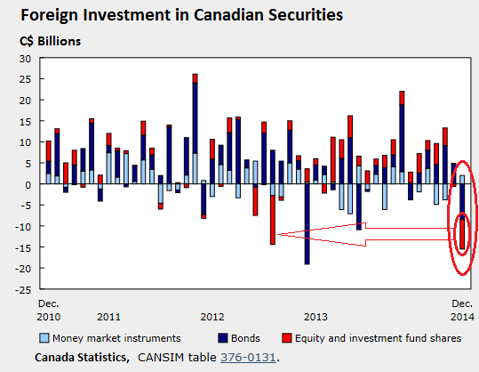 As stock market freaks out investors run to bonds Jan 6 2015