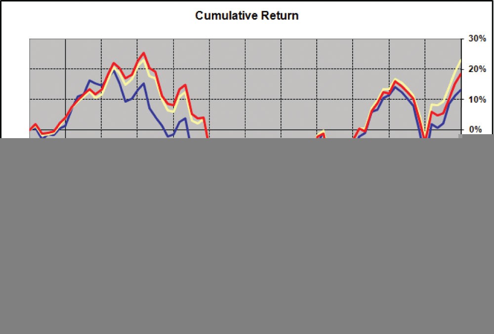 What to do when a mutual fund changes benchmark