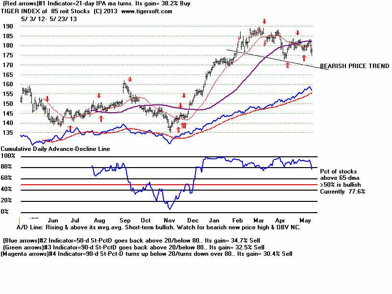 A Bearish Leveraged ETF Best Left To ShortTerm Traders