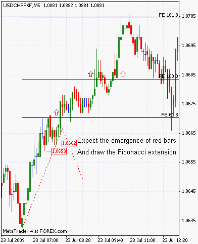 A Beginner s Guide To Scalping In The Forex Markets