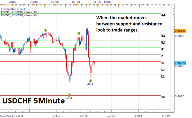 A Beginner s Guide To Scalping In The Forex Markets