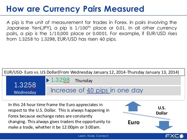 Beginners guide to Currency Rates and Pairs