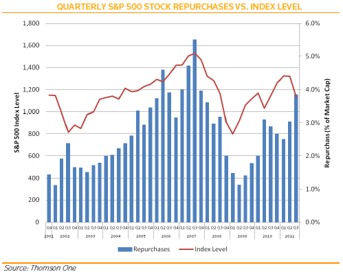 A Breakdown Of Stock Buybacks