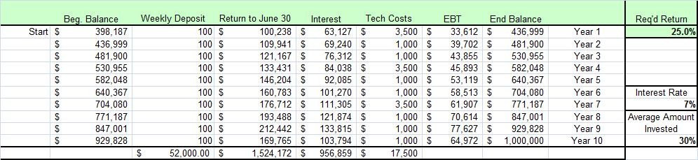 Starting a Hedge Fund—It s Easier Than You Think Starting a Hedge Fund—It s Easier Than You Think