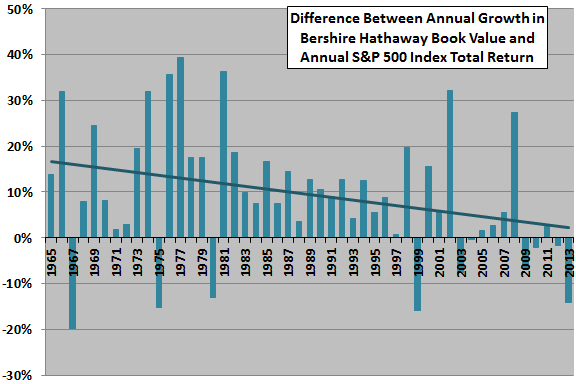 A Few Notes on Dual Momentum Investing CXO Advisory